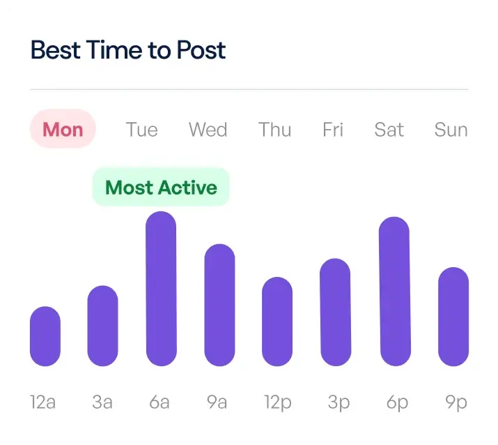 best_time_to_post